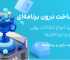 inapp-pay